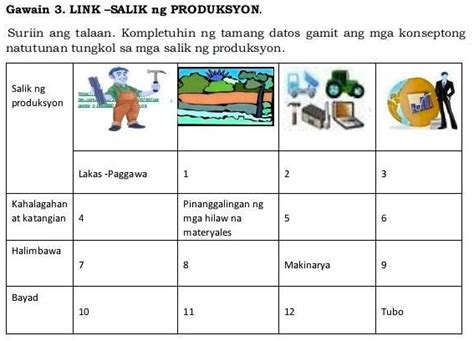 salik ng produksyon worksheet.